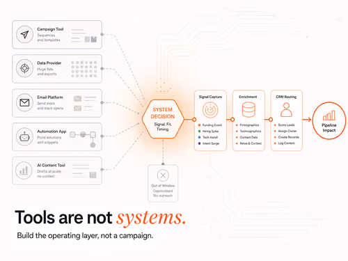 Beyond Clay Sales Automation Agencies: Build the System, article cover