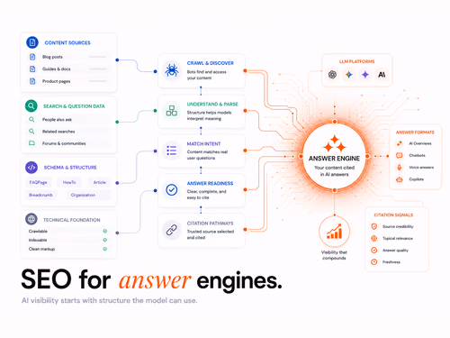 Traditional SEO vs LLM SEO: Why Ranking and Being Cited Are No Longer the Same Thing, article cover