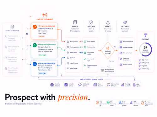 Clay Prospecting for SaaS, article cover