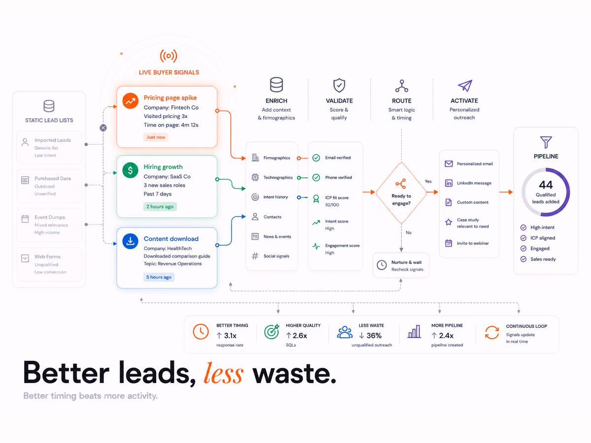 Clay Lead Scoring Workflows, article cover