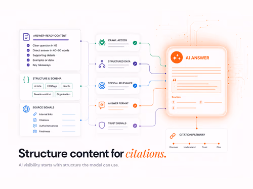 How to Structure Content for AI Citation (2026), article cover