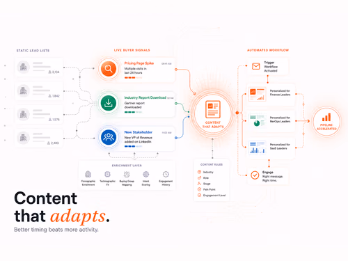 What a B2B Lead Generation Agency Does & When to Hire, article cover