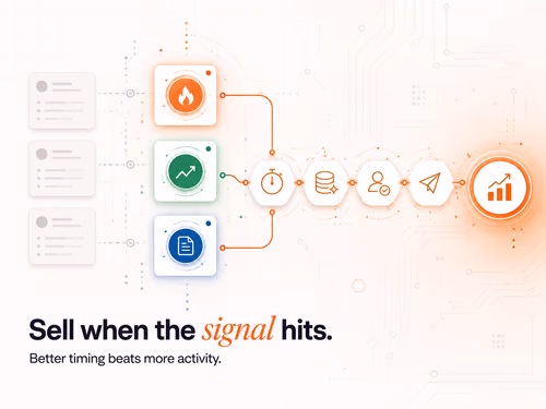 Signal-Based Selling in 2026: 7 Strategies That Win Pipeline, article cover