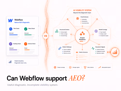 Webflow AEO Review: What It Does, What It Misses, article cover