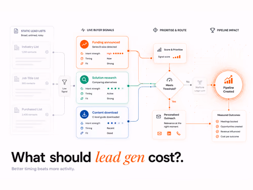 B2B Lead Generation Agency Pricing (2026), article cover