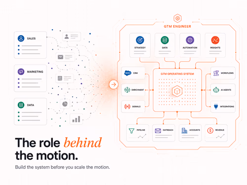 GTM Engineer Go-to-Market Use Cases, article cover