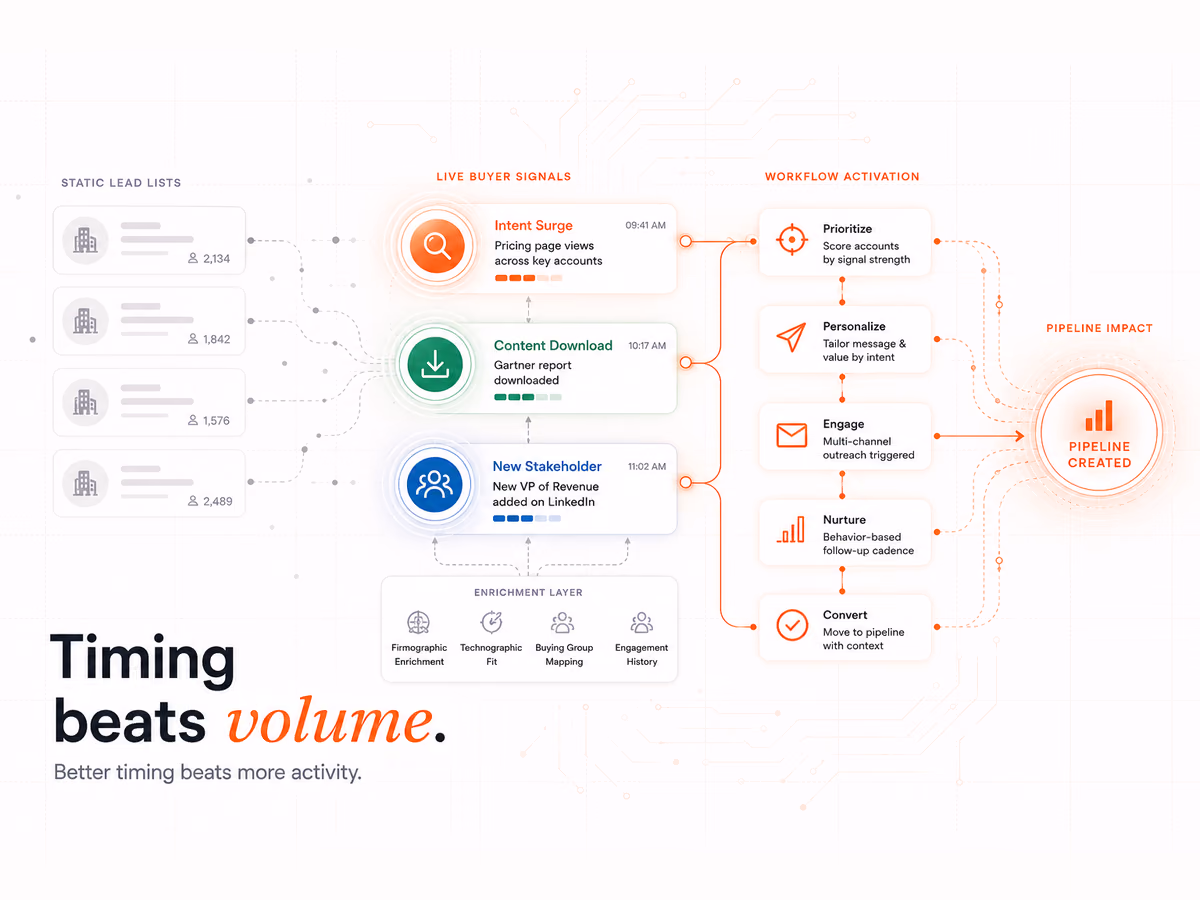 Signal-Based Marketing 2026 Guide, article cover