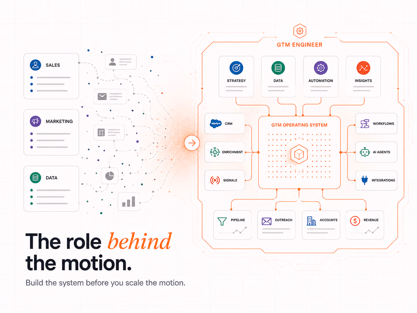 GTM Engineer Go-to-Market Use Cases, article cover