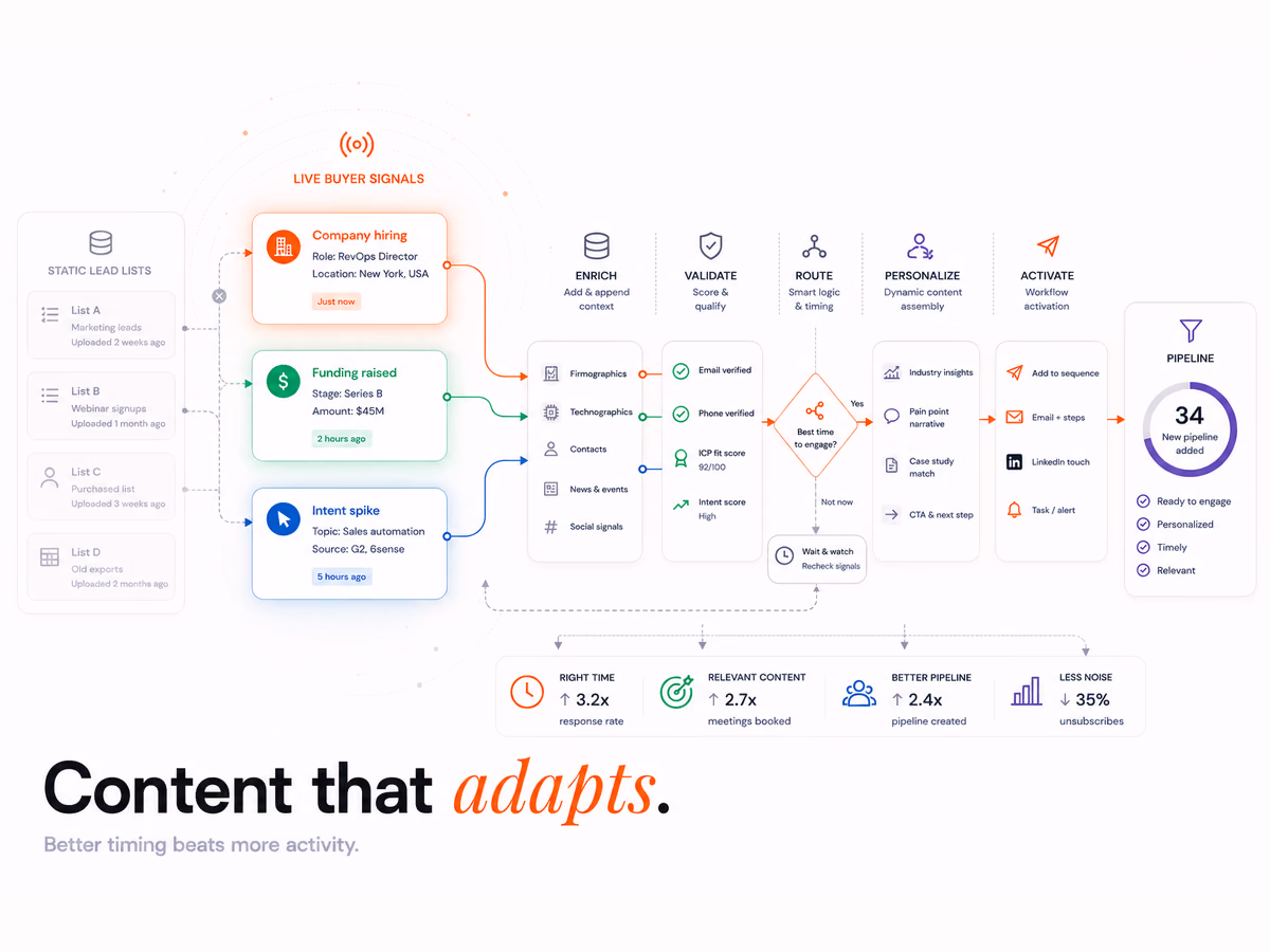 Dynamic Content Automation in 2026: Personalise at Scale, article cover
