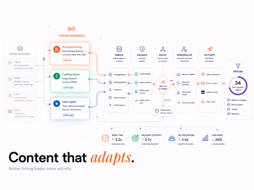 Dynamic Content Automation in 2026: Personalise at Scale, article cover
