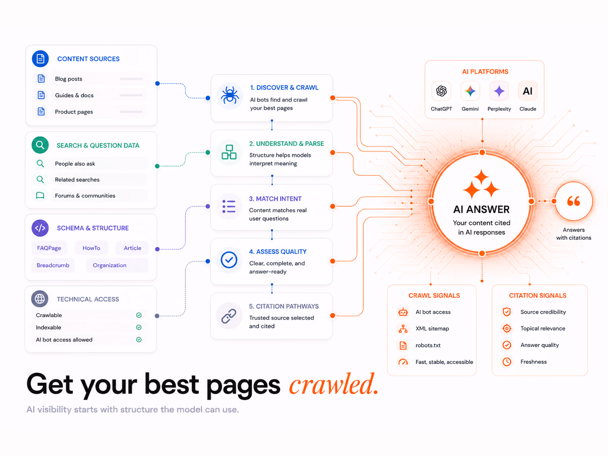 Robots.txt vs llms.txt: How to Give AI Crawlers a Direct Path to Your Best Content, article cover