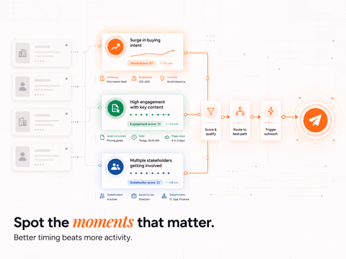 Signal-Based Lead Generation: Find the Buying Window, article cover