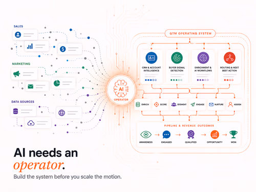 AI Content Platforms for Marketers, article cover
