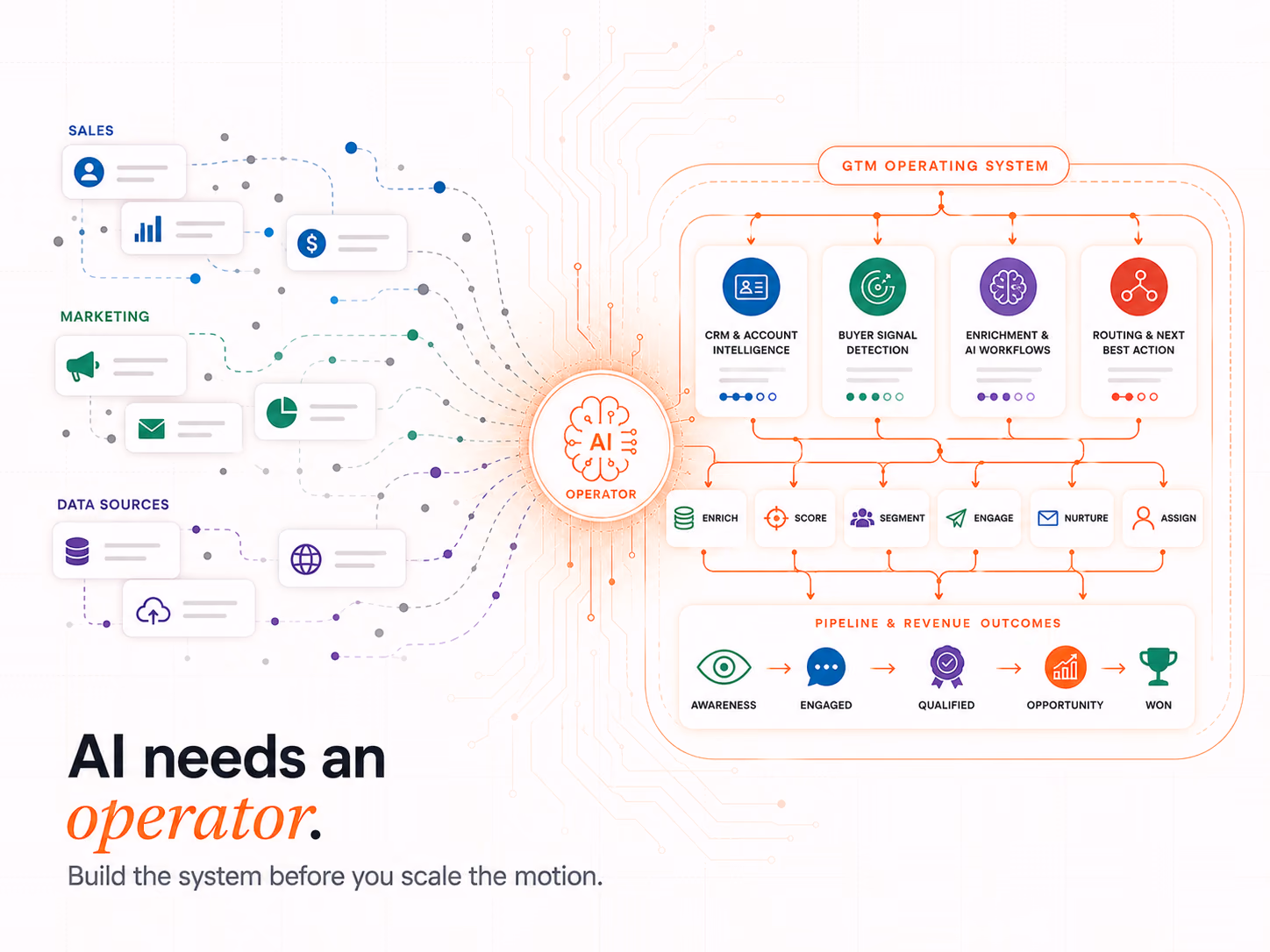 AI Content Platforms for Marketers, article cover