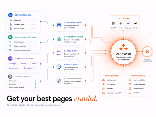 Robots.txt vs llms.txt: How to Give AI Crawlers a Direct Path to Your Best Content, article cover