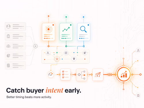B2B Buying Signals in 2026: Read Them and Act, article cover