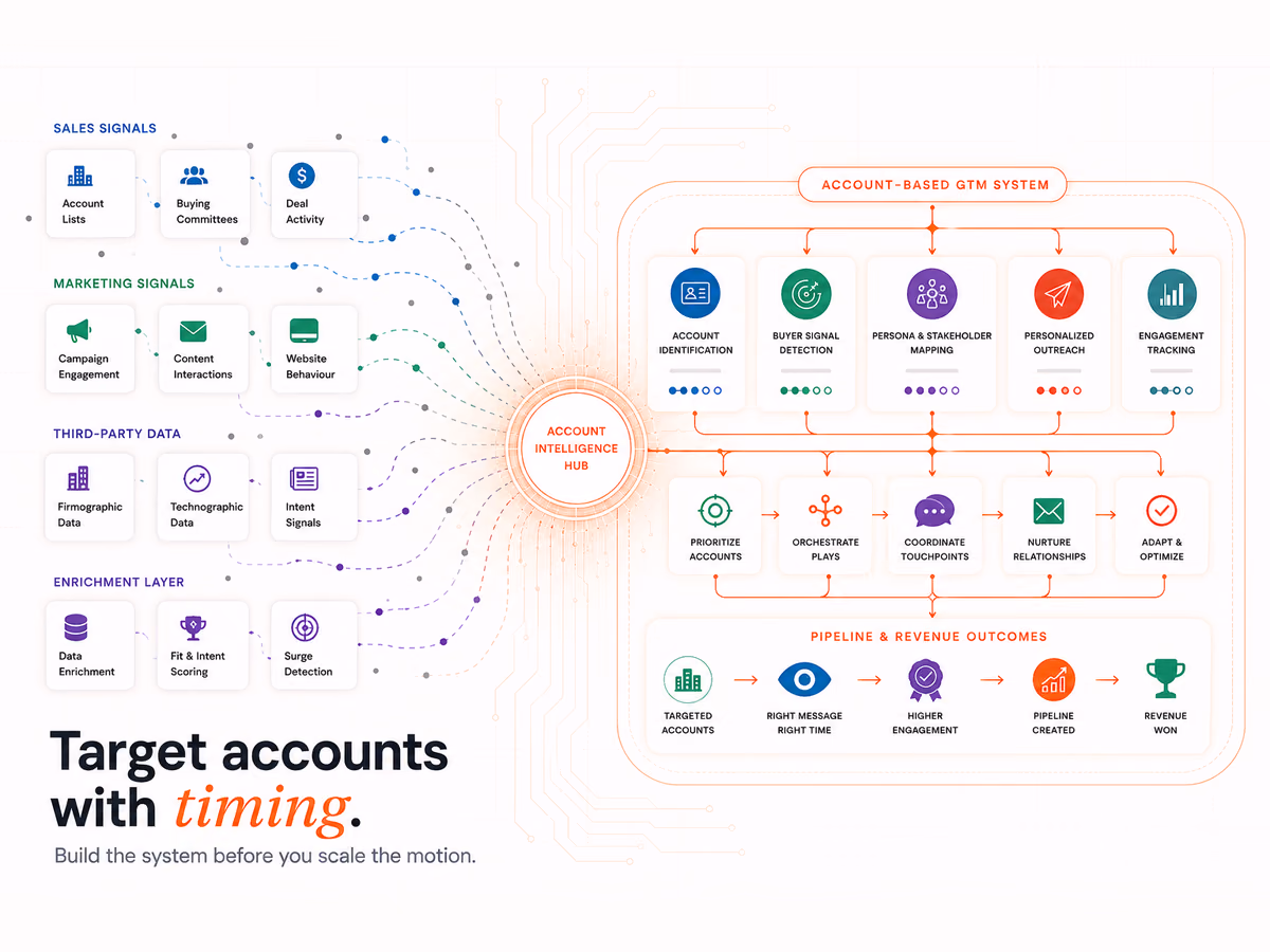 Account-Based Marketing Without the Overhead, article cover