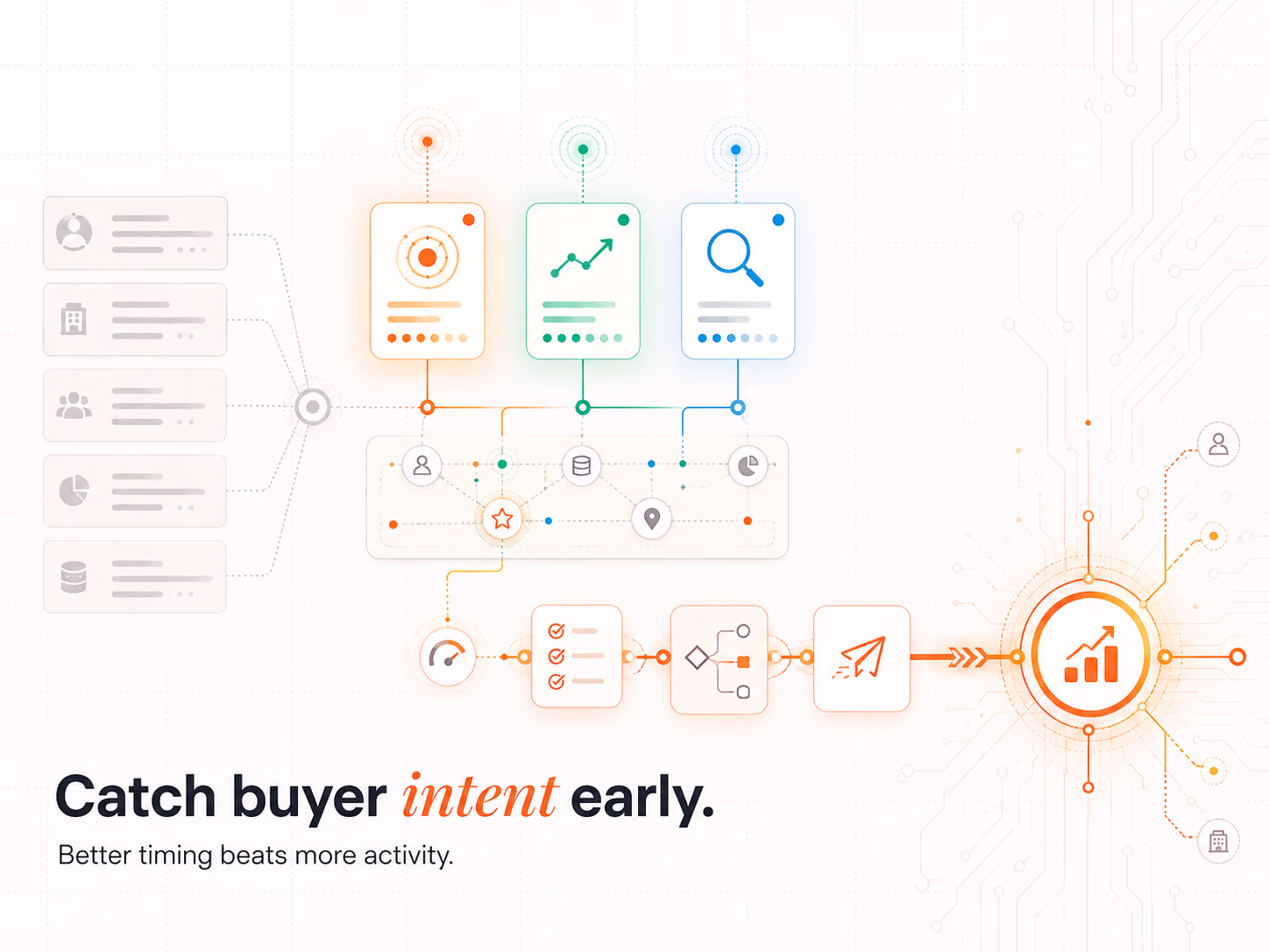 B2B Buying Signals in 2026: Read Them and Act, article cover