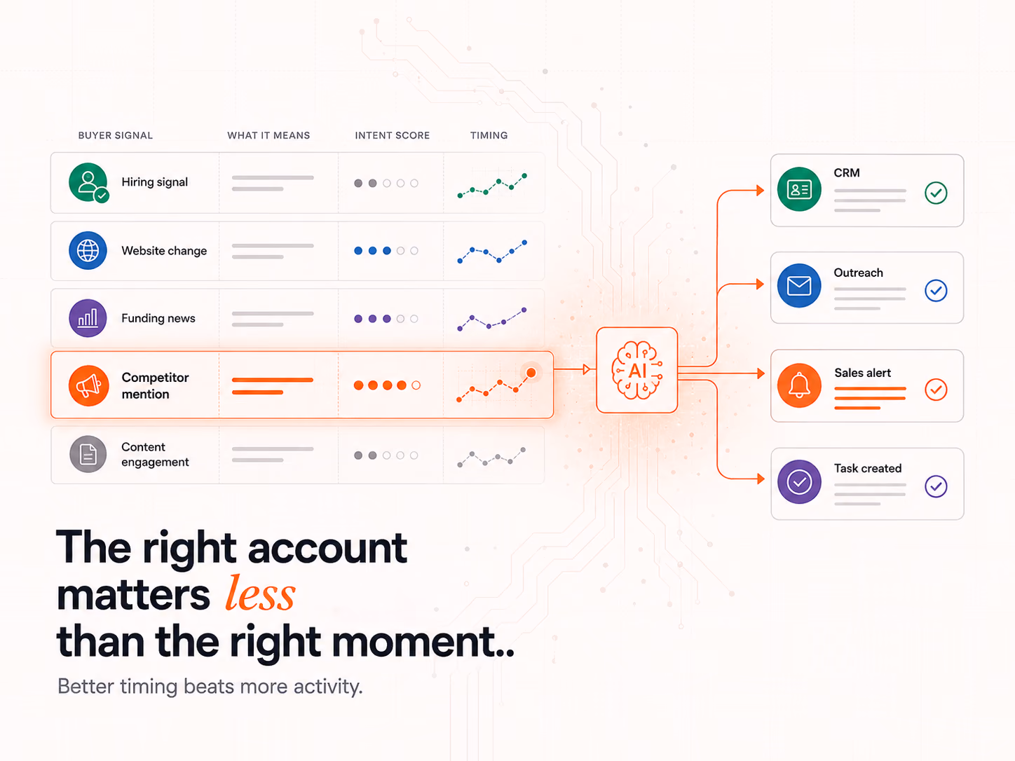 B2B Trends: Why AI Now Drives B2B Sales Prospecting in 2026, article cover