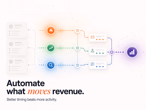 10 Signal-Based Marketing Automation Workflows, article cover