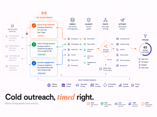 Automate B2B SaaS Outbound: Signal to CRM Sync with Clay, article cover