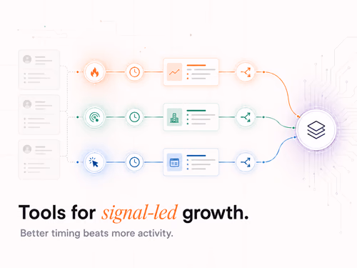 Signal-Based Marketing Tools: The Essential 2026 Stack, article cover