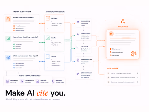Schema Markup for AI Citation, article cover