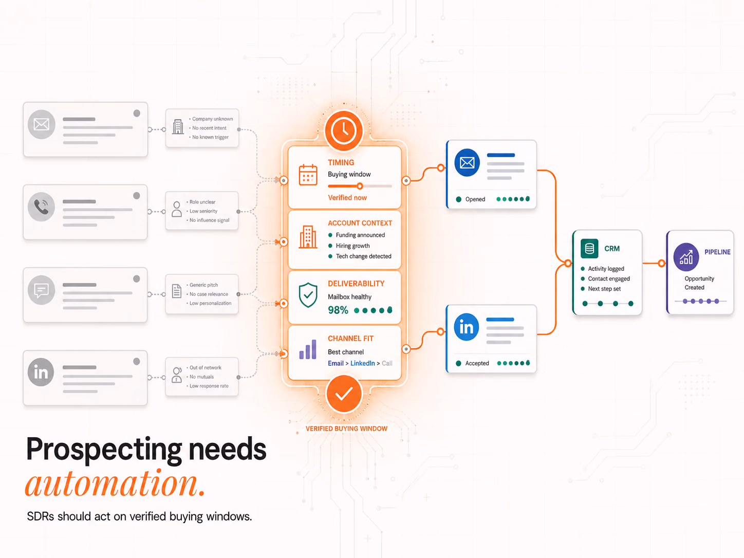 B2B Lead Gen Workflow: Automate SDR Prospecting 2026, article cover