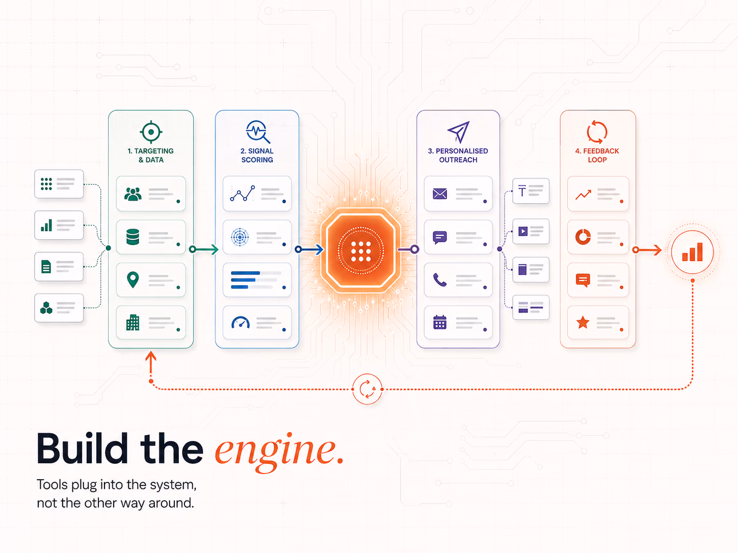 Building an AI Sales Engine in Australia: 2026 Guide, article cover
