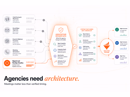 How to Choose a B2B Lead Generation Agency in 2026, article cover