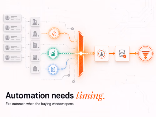 B2B Lead Generation Automation Strategies That Actually Work in 2026, article cover