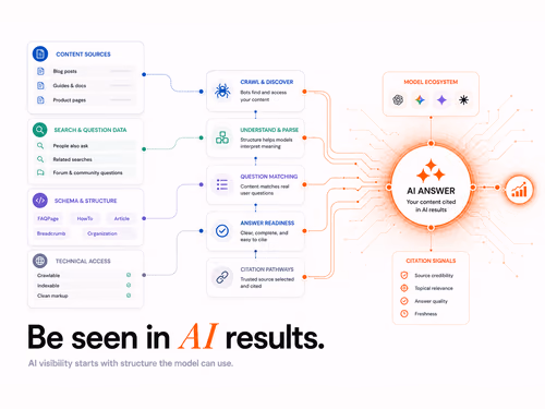 AI Visibility vs Rankings: How to Measure Where Your Brand Actually Appears, article cover