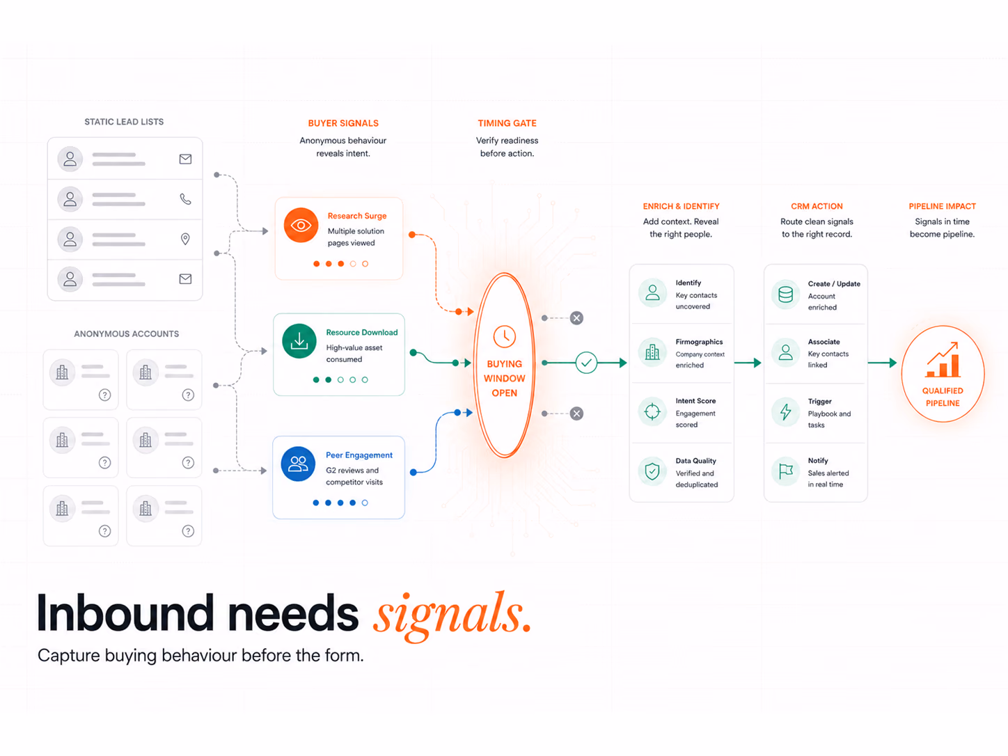 Inbound B2B Lead Generation in 2026, article cover