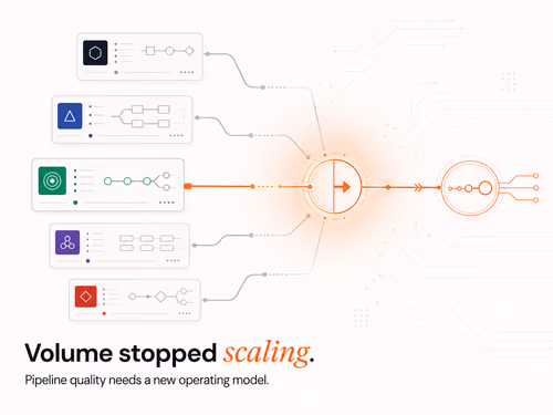 B2B Lead Gen Alternatives That Actually Scale, article cover