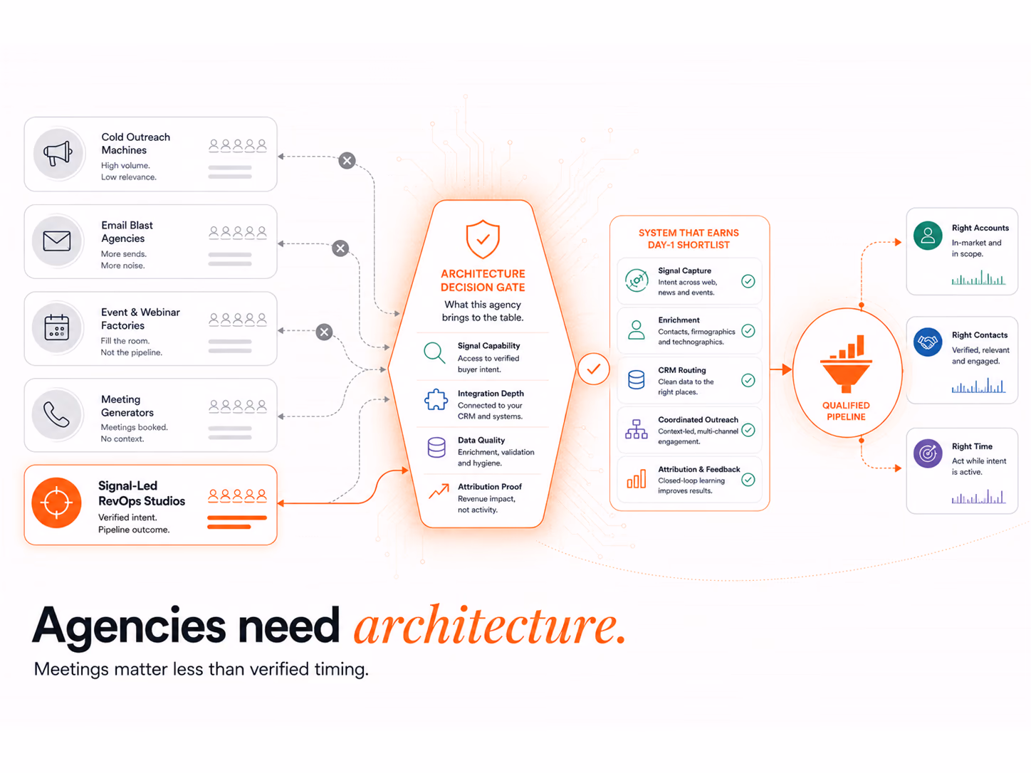 How to Choose a B2B Lead Generation Agency in 2026, article cover