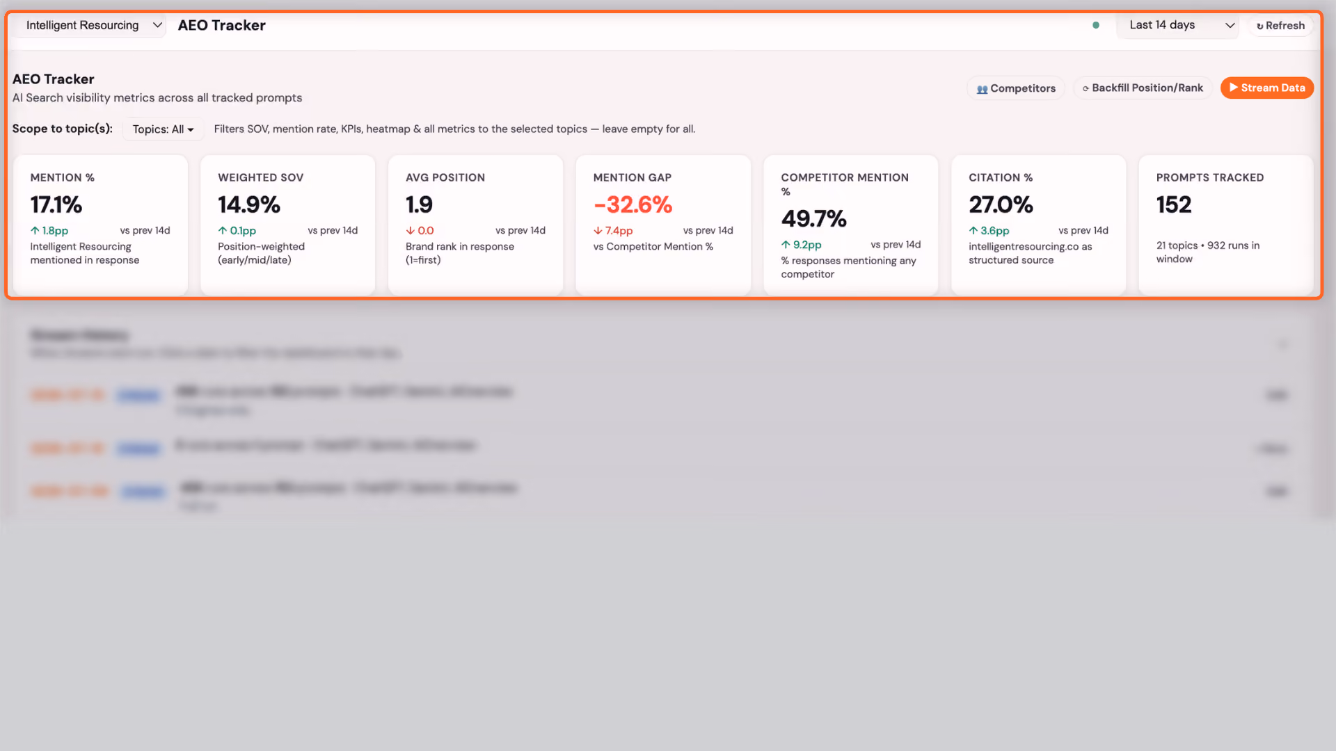 AEO Share of Voice leaderboard: Intelligent Resourcing ranks #1 at 15.6% SOV, ahead of Callbox and eight other tracked competitors, shown alongside a donut chart of the full SOV distribution.
