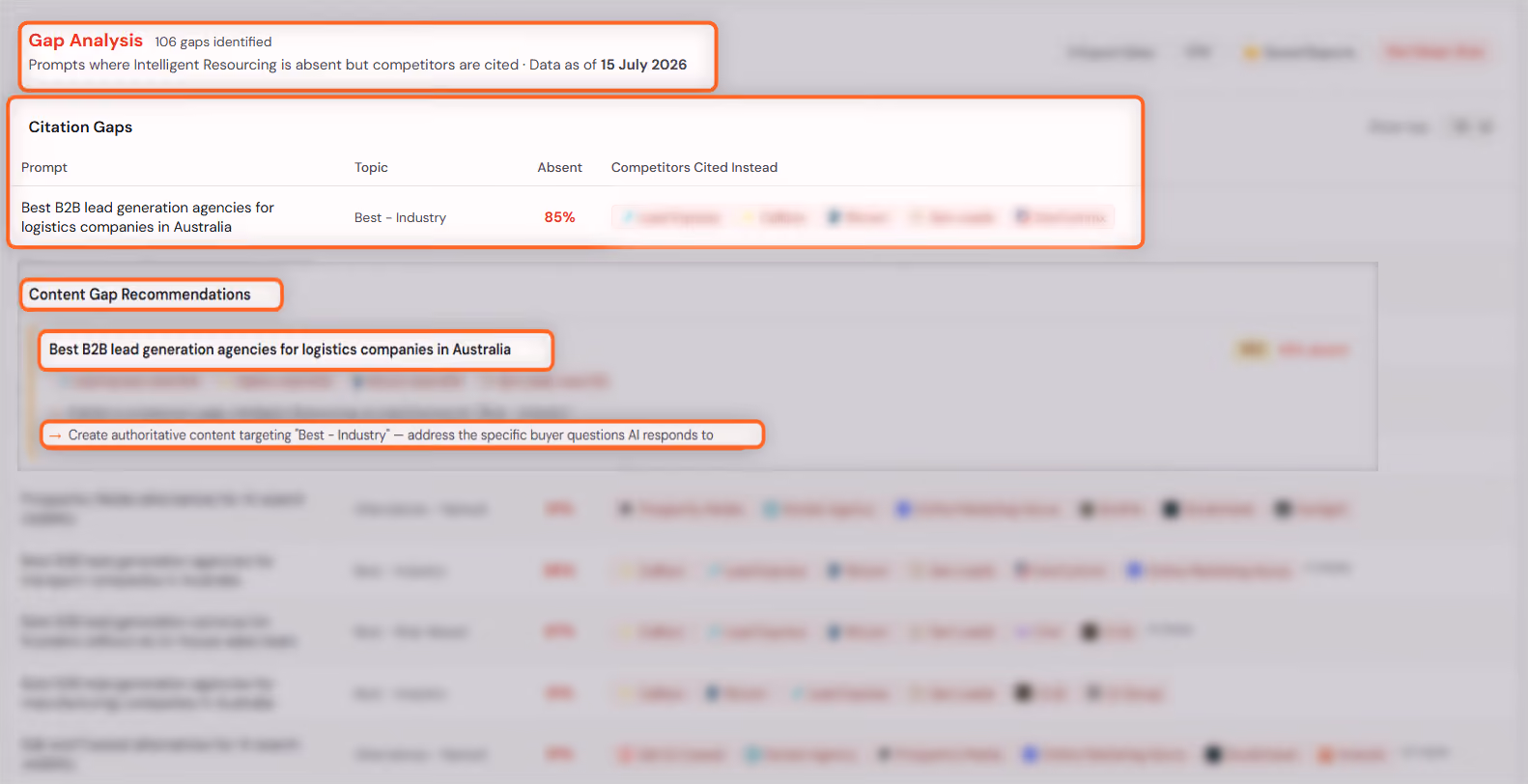Intelligent Resourcing AEO Tracker Content Gap Recommendations card, showing an 85% absence rate on a logistics lead generation prompt with a recommended content fix