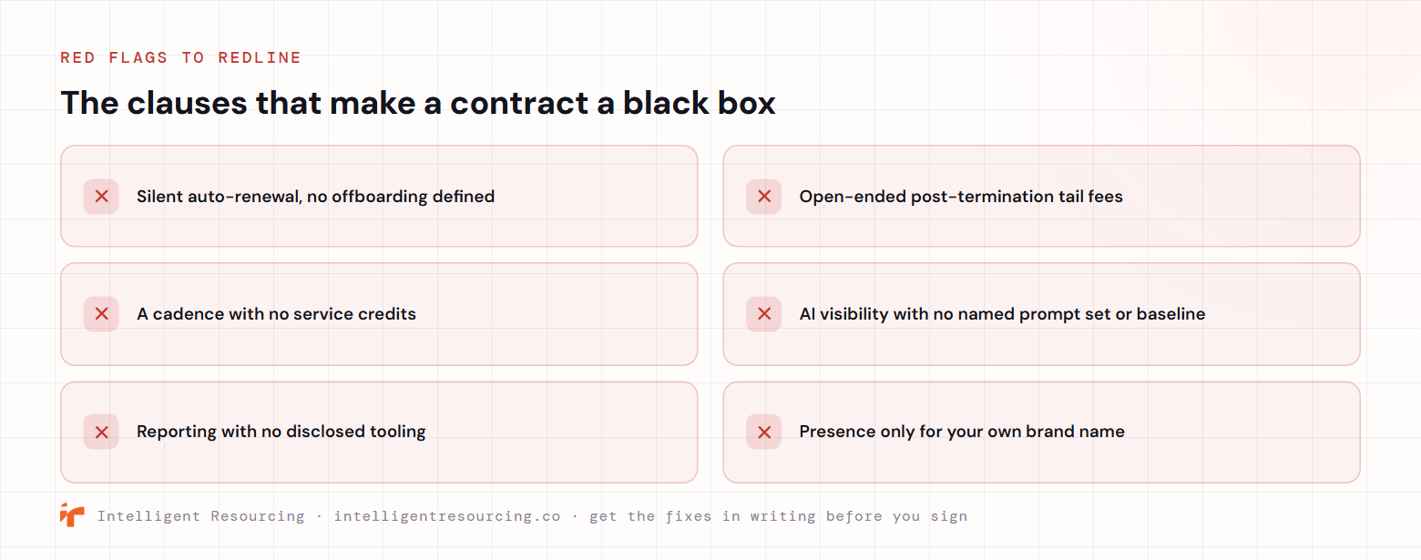 Red flags to redline in an AEO contract: silent auto-renewal with no offboarding defined; open-ended post-termination tail fees; a cadence with no service credits; AI visibility with no named prompt set or baseline; reporting with no disclosed tooling; and presence only for your own brand name.