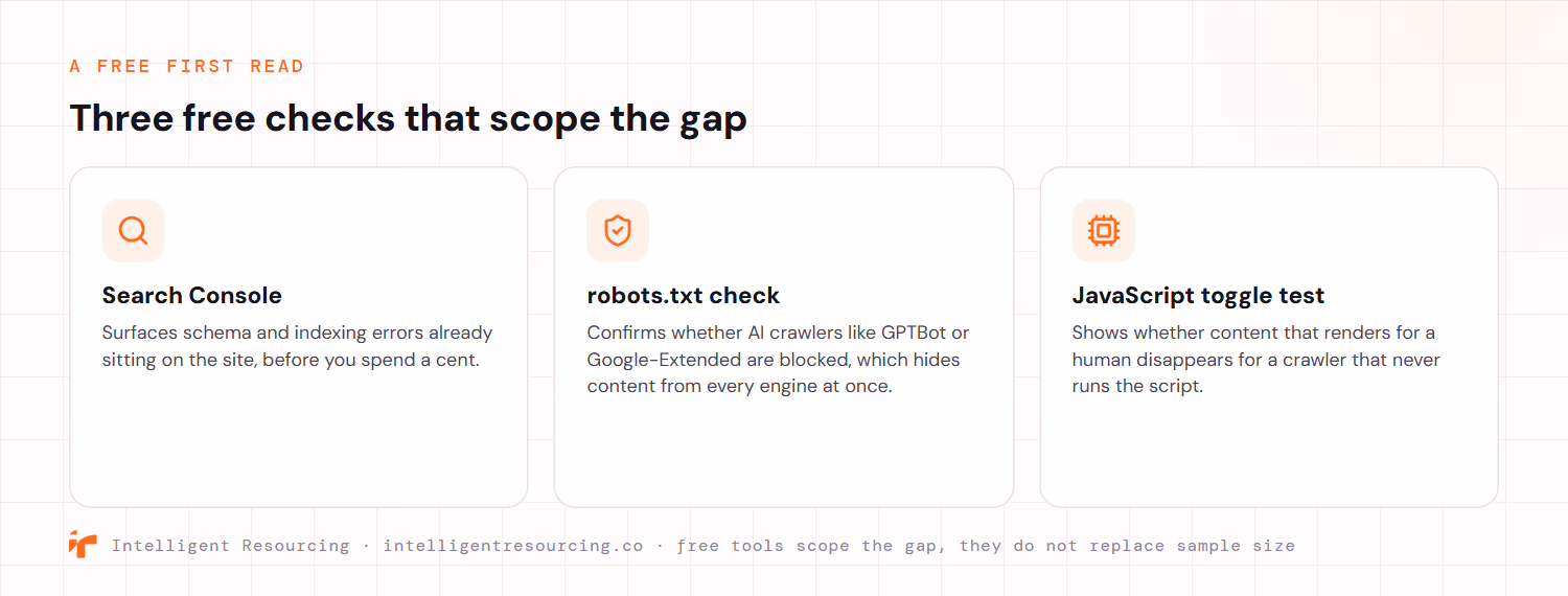 Three free checks that scope the gap: Google Search Console surfaces schema and indexing errors; a robots.txt check confirms whether AI crawlers like GPTBot or Google-Extended are blocked; a JavaScript toggle test shows whether content that renders for a human disappears for a crawler that never runs the script.