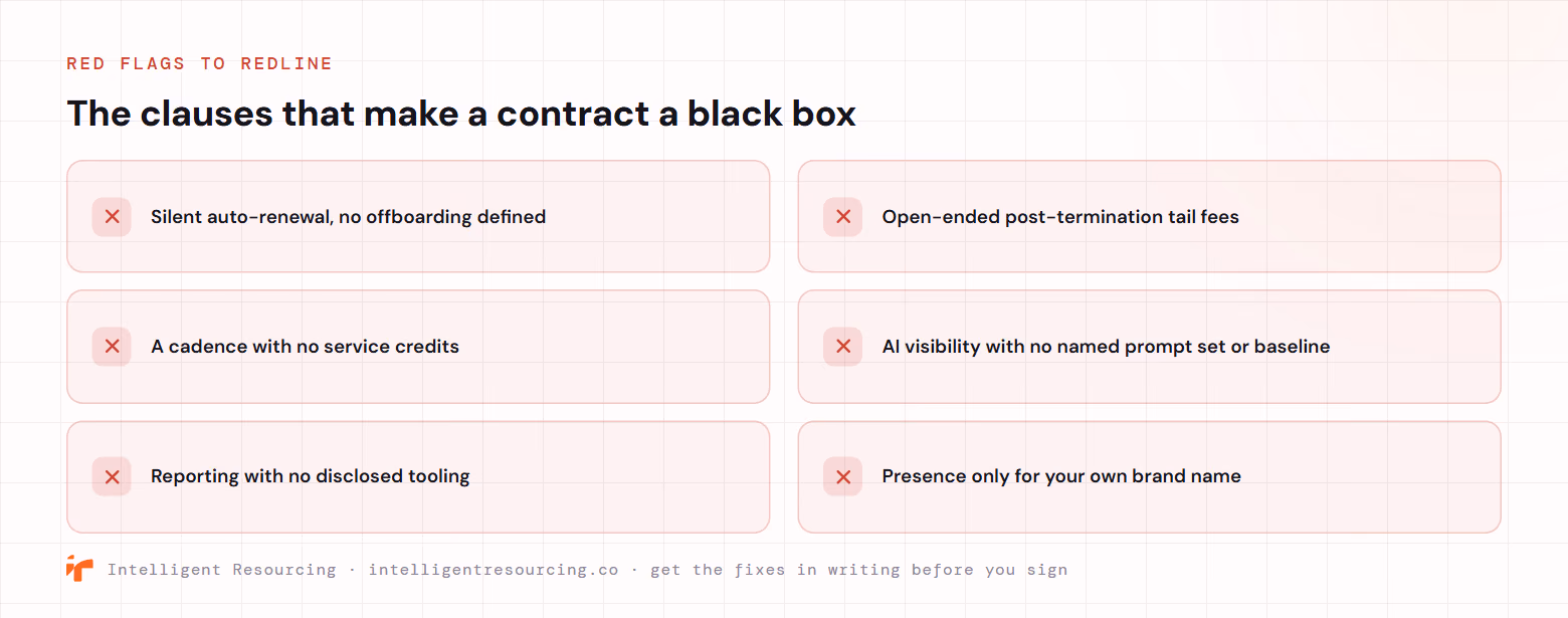 Red flags to redline in an AEO contract: silent auto-renewal with no offboarding defined; open-ended post-termination tail fees; a cadence with no service credits; AI visibility with no named prompt set or baseline; reporting with no disclosed tooling; and presence only for your own brand name.