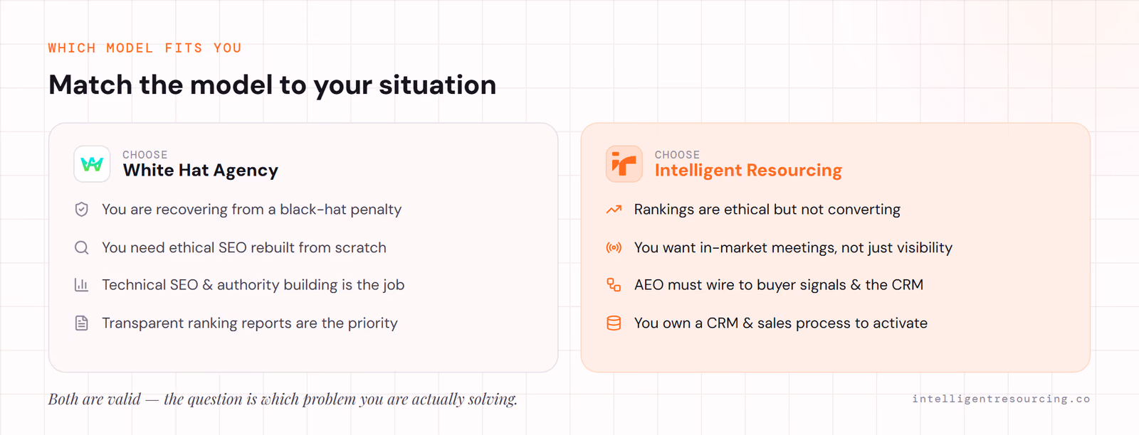 Choose White Hat Agency for ethical SEO rebuild; choose Intelligent Resourcing when rankings must convert to pipeline.