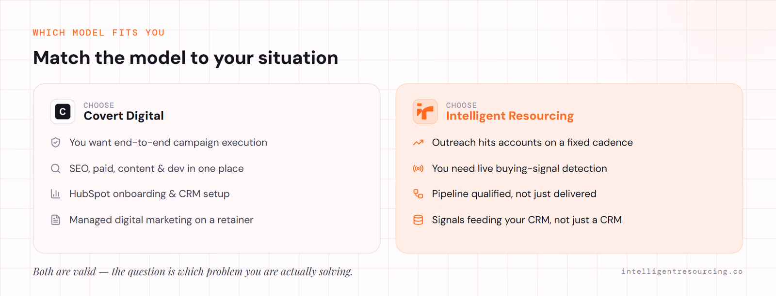 Choose Covert Digital for end-to-end managed campaigns and HubSpot setup; choose IR when fixed-cadence outreach is missing timing and you need live buying-signal detection.