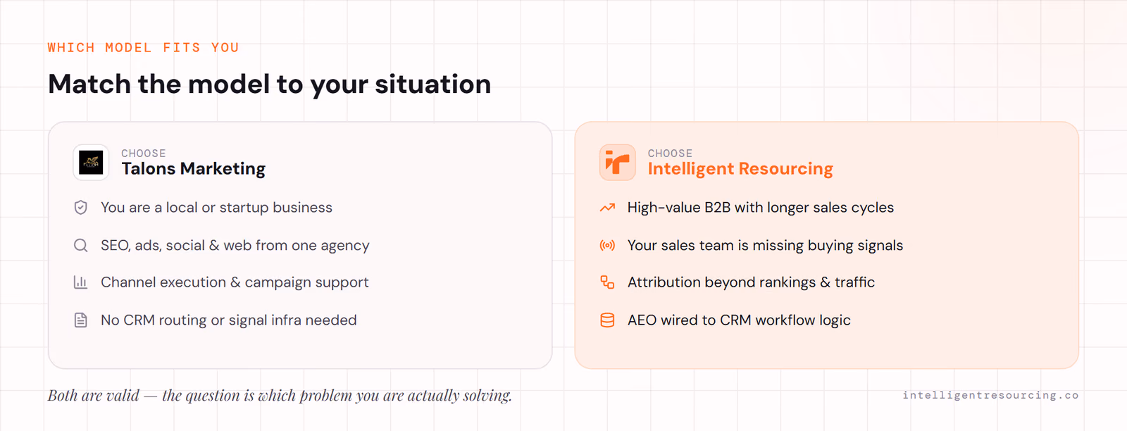 Choose Talons for local channel execution; choose IR for high-value B2B where AEO must connect to buyer signals and the CRM.