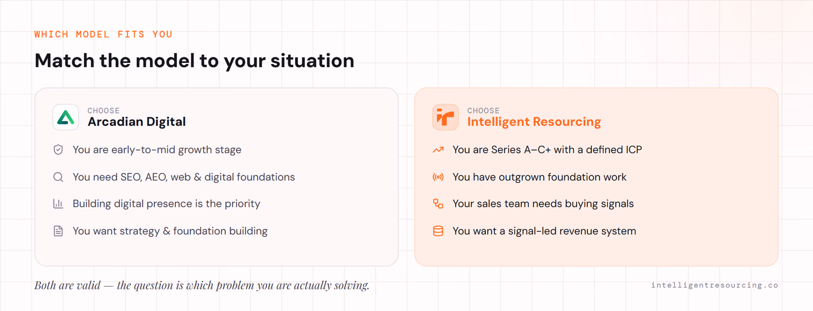 Choose Arcadian Digital for early-mid-growth foundation building; choose Intelligent Resourcing when you have outgrown foundation work and need signal-led pipeline.