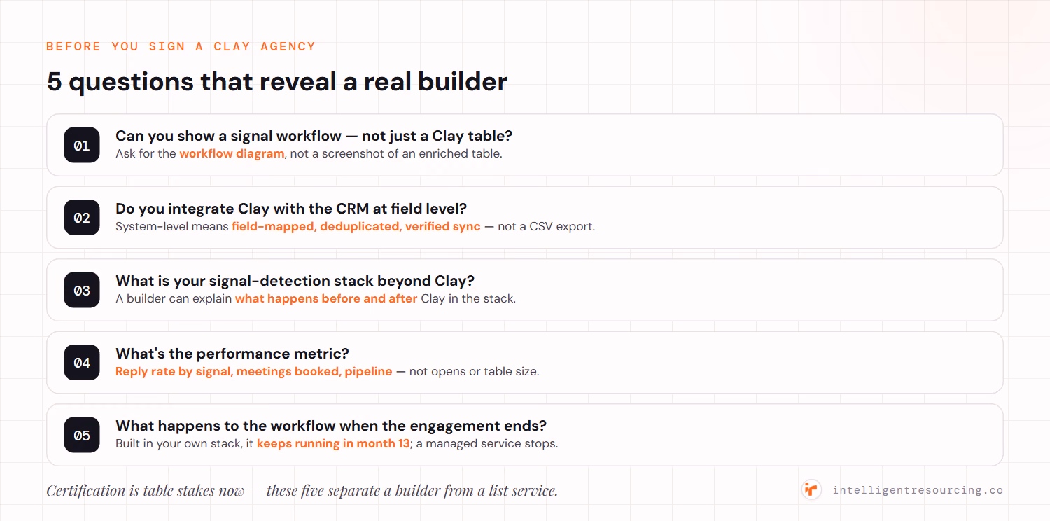 Five questions that reveal a real Clay builder: can you show a signal workflow not just a table; do you integrate Clay with the CRM at field level; what is your signal-detection stack beyond Clay; what is the performance metric; and what happens to the workflow when the engagement ends.