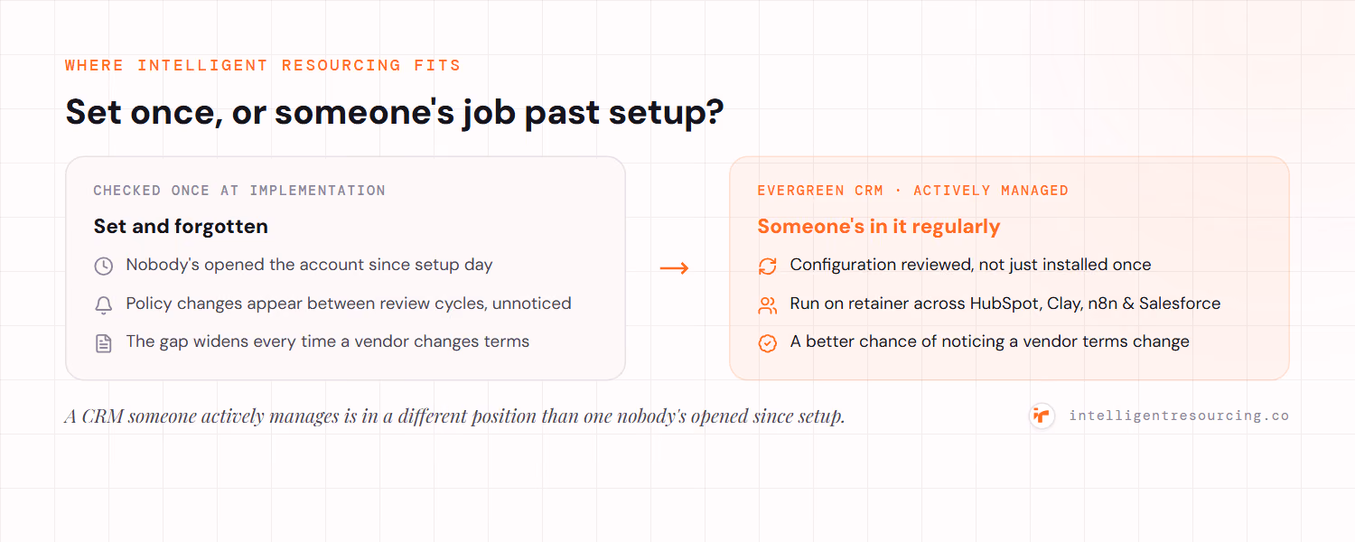 A CRM checked once at implementation and forgotten misses policy changes between review cycles; an Evergreen CRM that is actively managed on retainer across HubSpot, Clay, n8n and Salesforce has a better chance of noticing a vendor terms change because someone is in the account regularly.