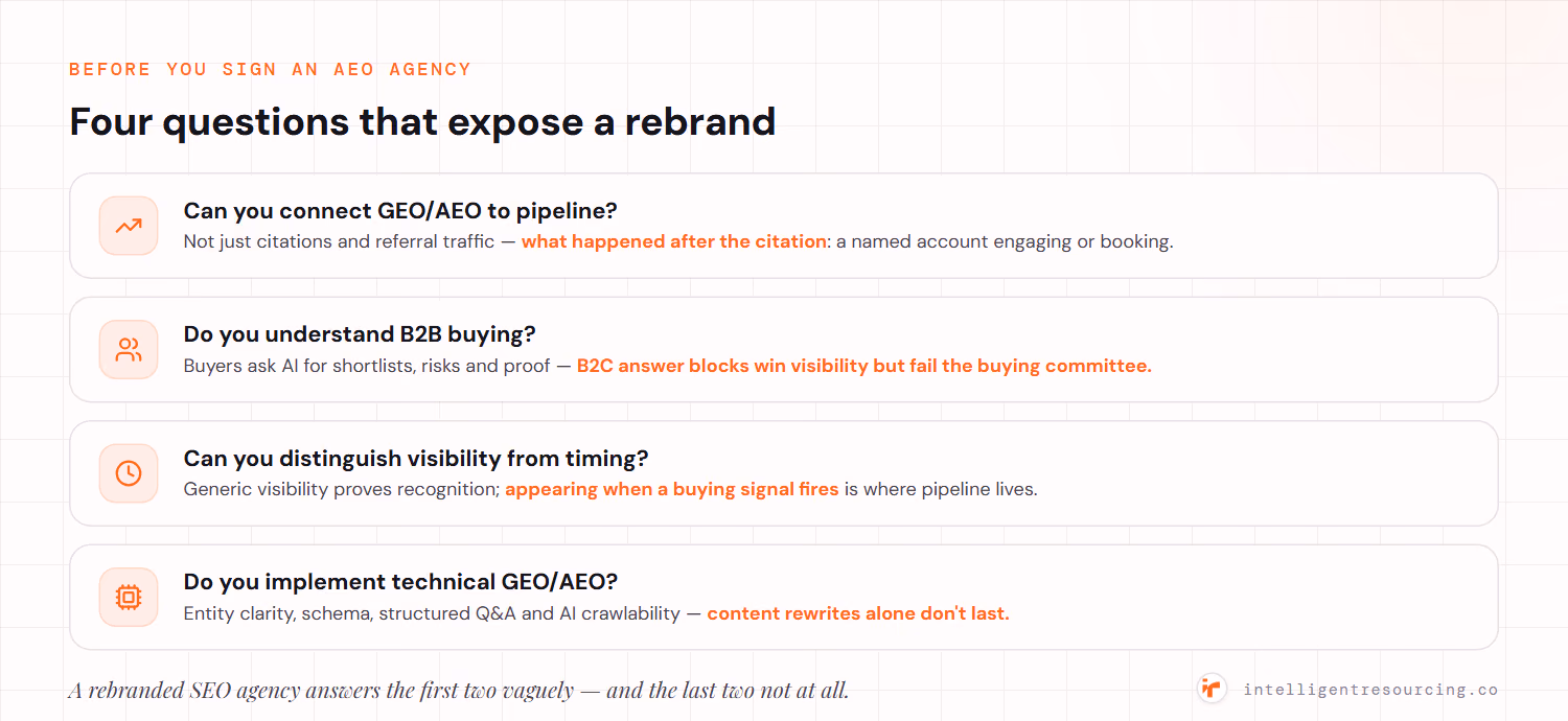 Four questions that expose a rebrand: can you connect GEO/AEO to pipeline; do you understand B2B buying; can you distinguish visibility from timing; and do you implement technical GEO/AEO (entity clarity, schema, structured Q&A, AI crawlability).