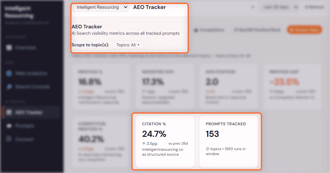 Screenshot of Intelligent Resourcing's AEO Tracker with highlighted visibility metrics, showing the tracker dashboard, citation percentage, and prompts tracked for AI search measurement.