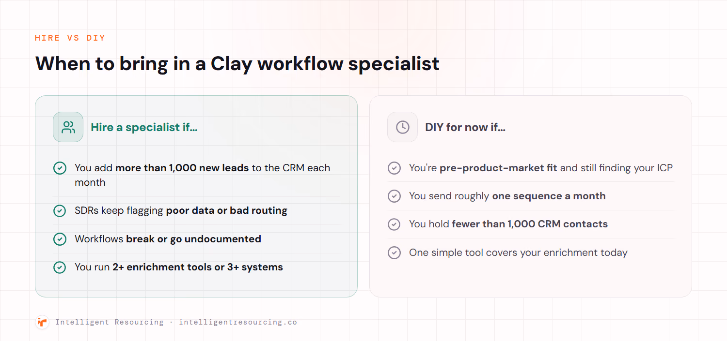 Decision guide contrasting when to hire a Clay workflow specialist (over 1,000 new leads a month, poor data, broken workflows, multiple tools) with when to keep it in-house (pre-product-market fit, low volume, under 1,000 contacts).