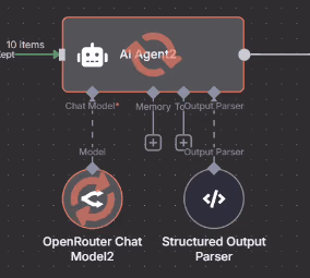 An AI Agent node with an OpenRouter chat model and a structured output parser.